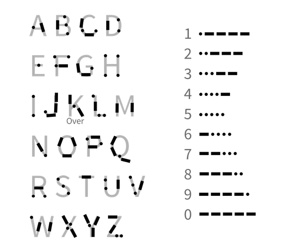 hoc-dich-ma-morse-code-tieng-viet-thap-morse-2